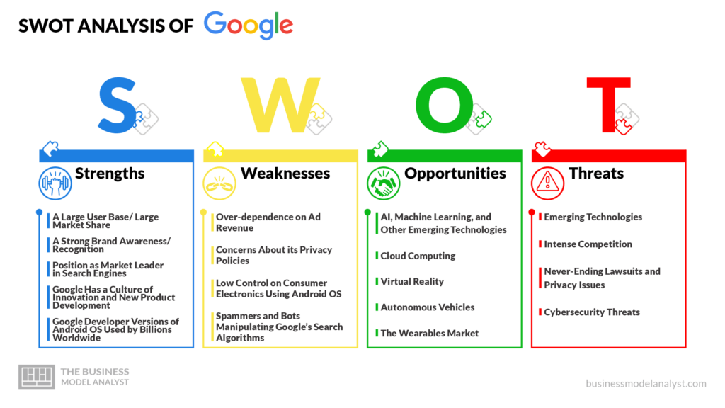 Evolution Of Google's Products And Services – Experience The Future Of Technology With Google!