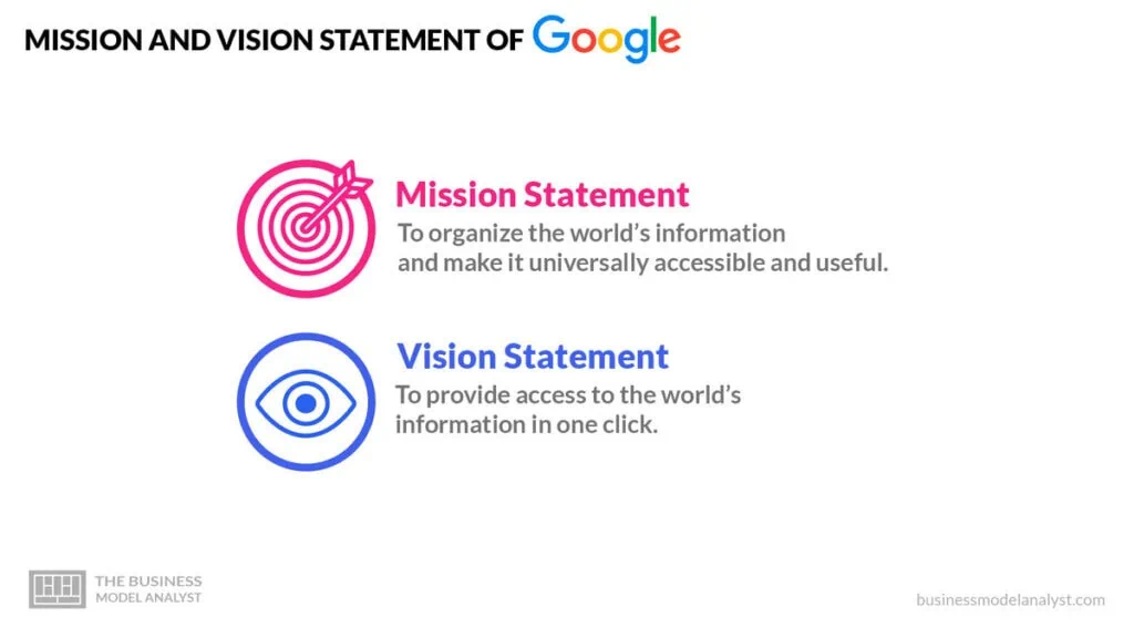 Google's Commitment To Innovation – Discover How They're Shaping The Future!
