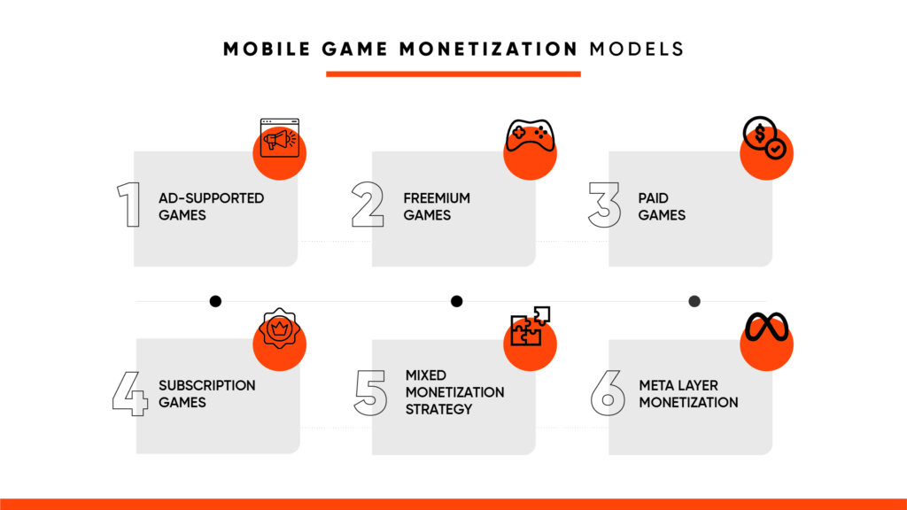Monetization Strategies Used By CarzyGames - Let’s Explore! 